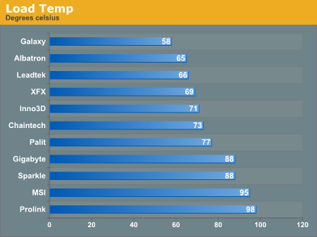 Load Temp